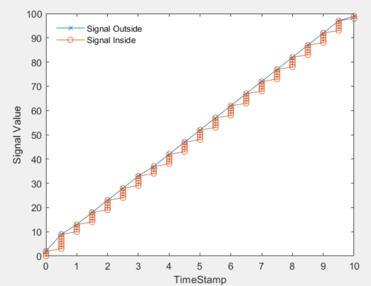 CAN Message Reception Behavior in Simulink