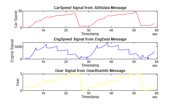 Decode CAN Data from Vector ASC Files