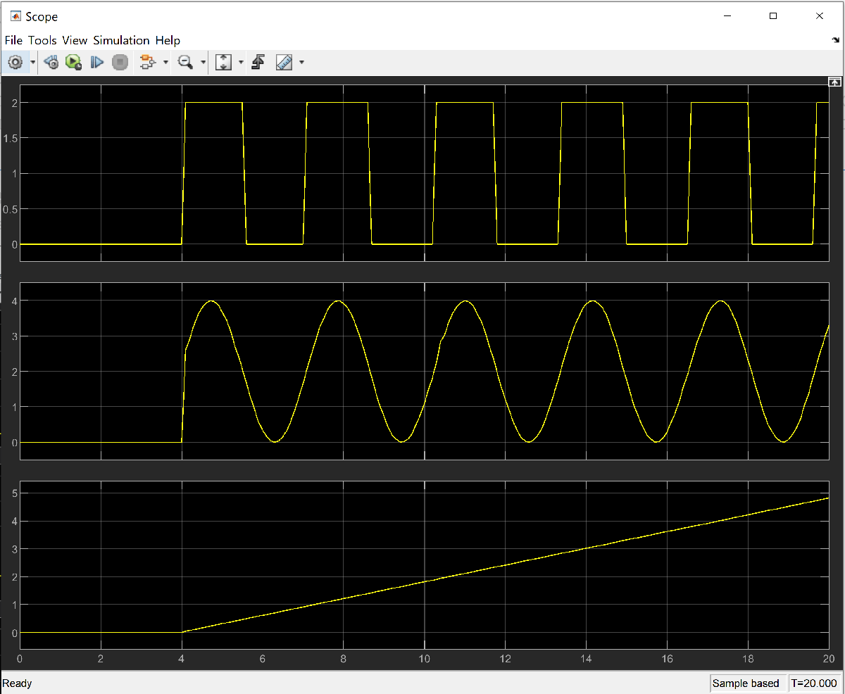 demoVNTSL_XCPCANCommunication_Scope.PNG