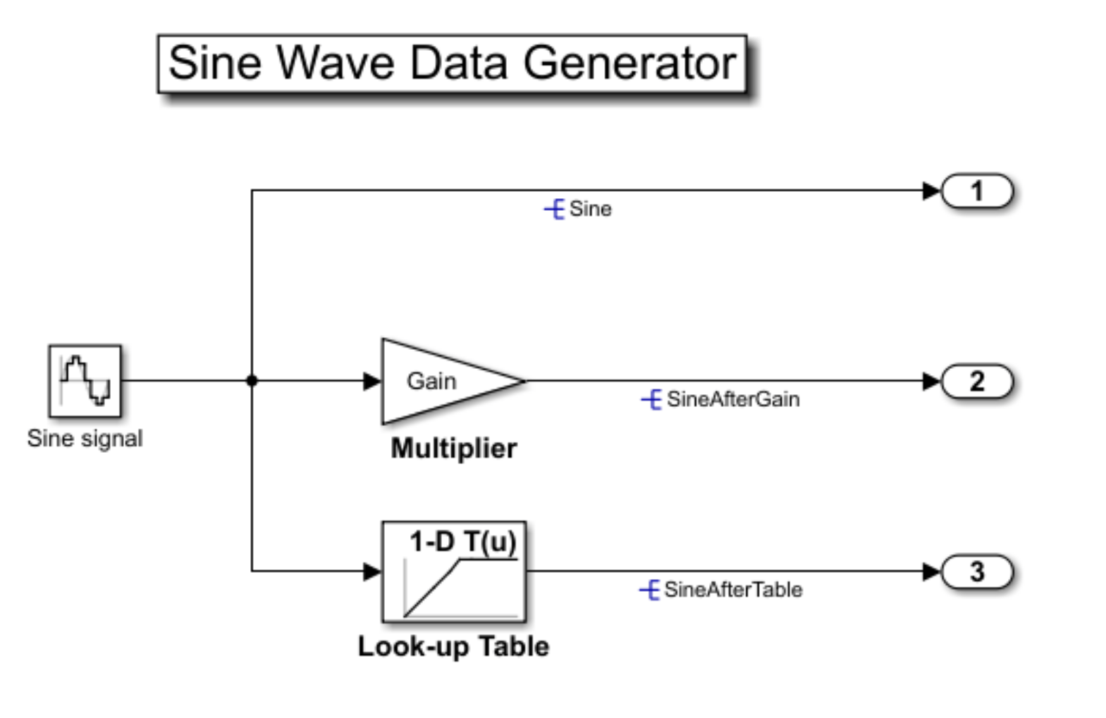 Perform XCP Operations on Deployed Simulink Model