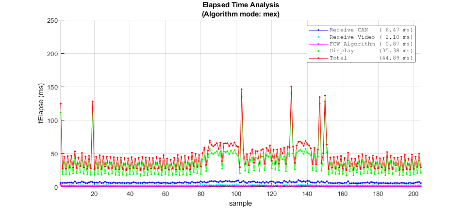 FCW Example MEX Plot.png