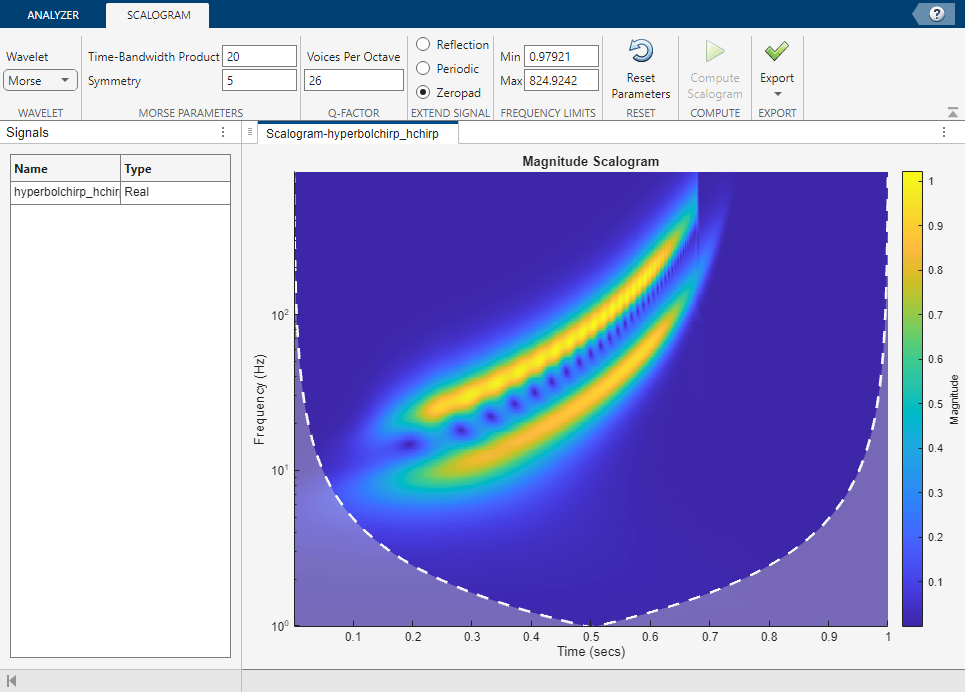 The Wavelet Time-Frequency Analyzer showing the scalogram of the signal in the panel on the right. The scalogram was obtained using the specified Morse wavelet.