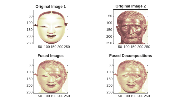 Figure contains 4 axes objects. Axes object 1 with title Original Image 1 contains an object of type image. Axes object 2 with title Original Image 2 contains an object of type image. Axes object 3 with title Fused Images contains an object of type image. Axes object 4 with title Fused Decompositions contains an object of type image.