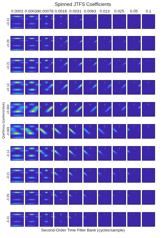 Figure contains 100 axes objects. Axes object 1 with xlabel 0.1 contains an object of type image. Axes object 2 contains an object of type image. Axes object 3 contains an object of type image. Axes object 4 contains an object of type image. Axes object 5 contains an object of type image. Axes object 6 with xlabel 0.05 contains an object of type image. Axes object 7 contains an object of type image. Axes object 8 contains an object of type image. Axes object 9 contains an object of type image. Axes object 10 contains an object of type image. Axes object 11 with xlabel 0.025 contains an object of type image. Axes object 12 contains an object of type image. Axes object 13 contains an object of type image. Axes object 14 contains an object of type image. Axes object 15 contains an object of type image. Axes object 16 with xlabel 0.013 contains an object of type image. Axes object 17 contains an object of type image. Axes object 18 contains an object of type image. Axes object 19 contains an object of type image. Axes object 20 contains an object of type image. Axes object 21 with xlabel 0.0063 contains an object of type image. Axes object 22 contains an object of type image. Axes object 23 contains an object of type image. Axes object 24 contains an object of type image. Axes object 25 contains an object of type image. Axes object 26 with xlabel 0.0031 contains an object of type image. Axes object 27 contains an object of type image. Axes object 28 contains an object of type image. Axes object 29 contains an object of type image. Axes object 30 contains an object of type image. Axes object 31 with xlabel 0.0016 contains an object of type image. Axes object 32 contains an object of type image. Axes object 33 contains an object of type image. Axes object 34 contains an object of type image. Axes object 35 contains an object of type image. Axes object 36 with xlabel 0.00078 contains an object of type image. Axes object 37 contains an object of type image. Axes object 38 contains an object of type image. Axes object 39 contains an object of type image. Axes object 40 contains an object of type image. Axes object 41 with xlabel 0.00039 contains an object of type image. Axes object 42 contains an object of type image. Axes object 43 contains an object of type image. Axes object 44 contains an object of type image. Axes object 45 contains an object of type image. Axes object 46 with xlabel 0.0002, ylabel +0.41 contains an object of type image. Axes object 47 with ylabel +0.29 contains an object of type image. Axes object 48 with ylabel +0.21 contains an object of type image. Axes object 49 with ylabel +0.14 contains an object of type image. Axes object 50 with ylabel +0.069 contains an object of type image. Axes object 51 contains an object of type image. Axes object 52 contains an object of type image. Axes object 53 contains an object of type image. Axes object 54 contains an object of type image. Axes object 55 contains an object of type image. Axes object 56 contains an object of type image. Axes object 57 contains an object of type image. Axes object 58 contains an object of type image. Axes object 59 contains an object of type image. Axes object 60 contains an object of type image. Axes object 61 contains an object of type image. Axes object 62 contains an object of type image. Axes object 63 contains an object of type image. Axes object 64 contains an object of type image. Axes object 65 contains an object of type image. Axes object 66 contains an object of type image. Axes object 67 contains an object of type image. Axes object 68 contains an object of type image. Axes object 69 contains an object of type image. Axes object 70 contains an object of type image. Axes object 71 contains an object of type image. Axes object 72 contains an object of type image. Axes object 73 contains an object of type image. Axes object 74 contains an object of type image. Axes object 75 contains an object of type image. Axes object 76 contains an object of type image. Axes object 77 contains an object of type image. Axes object 78 contains an object of type image. Axes object 79 contains an object of type image. Axes object 80 contains an object of type image. Axes object 81 contains an object of type image. Axes object 82 contains an object of type image. Axes object 83 contains an object of type image. Axes object 84 contains an object of type image. Axes object 85 contains an object of type image. Axes object 86 contains an object of type image. Axes object 87 contains an object of type image. Axes object 88 contains an object of type image. Axes object 89 contains an object of type image. Axes object 90 contains an object of type image. Axes object 91 contains an object of type image. Axes object 92 contains an object of type image. Axes object 93 contains an object of type image. Axes object 94 contains an object of type image. Axes object 95 contains an object of type image. Axes object 96 with ylabel -0.41 contains an object of type image. Axes object 97 with ylabel -0.29 contains an object of type image. Axes object 98 with ylabel -0.21 contains an object of type image. Axes object 99 with ylabel -0.14 contains an object of type image. Axes object 100 with ylabel -0.069 contains an object of type image.