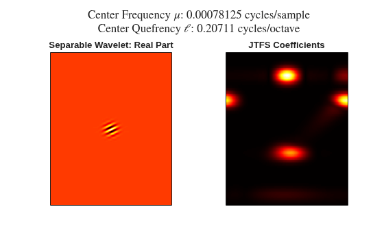 Figure contains 2 axes objects. Axes object 1 with title Separable Wavelet: Real Part contains an object of type image. Axes object 2 with title JTFS Coefficients contains an object of type image.