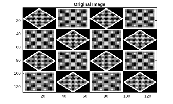 Figure contains an axes object. The axes object with title Original Image contains an object of type image.
