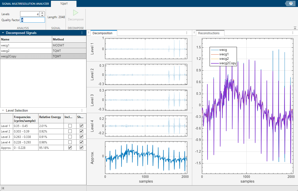 Signal Multiresolution Analyzer app, showing the TQWT decomposition of the signal down to level 4.