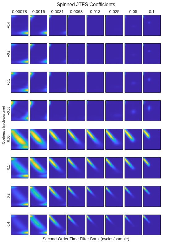 Figure contains 64 axes objects. Axes object 1 with xlabel 0.1 contains an object of type image. Axes object 2 contains an object of type image. Axes object 3 contains an object of type image. Axes object 4 contains an object of type image. Axes object 5 with xlabel 0.05 contains an object of type image. Axes object 6 contains an object of type image. Axes object 7 contains an object of type image. Axes object 8 contains an object of type image. Axes object 9 with xlabel 0.025 contains an object of type image. Axes object 10 contains an object of type image. Axes object 11 contains an object of type image. Axes object 12 contains an object of type image. Axes object 13 with xlabel 0.013 contains an object of type image. Axes object 14 contains an object of type image. Axes object 15 contains an object of type image. Axes object 16 contains an object of type image. Axes object 17 with xlabel 0.0063 contains an object of type image. Axes object 18 contains an object of type image. Axes object 19 contains an object of type image. Axes object 20 contains an object of type image. Axes object 21 with xlabel 0.0031 contains an object of type image. Axes object 22 contains an object of type image. Axes object 23 contains an object of type image. Axes object 24 contains an object of type image. Axes object 25 with xlabel 0.0016 contains an object of type image. Axes object 26 contains an object of type image. Axes object 27 contains an object of type image. Axes object 28 contains an object of type image. Axes object 29 with xlabel 0.00078, ylabel +0.4 contains an object of type image. Axes object 30 with ylabel +0.2 contains an object of type image. Axes object 31 with ylabel +0.1 contains an object of type image. Axes object 32 with ylabel +0.05 contains an object of type image. Axes object 33 contains an object of type image. Axes object 34 contains an object of type image. Axes object 35 contains an object of type image. Axes object 36 contains an object of type image. Axes object 37 contains an object of type image. Axes object 38 contains an object of type image. Axes object 39 contains an object of type image. Axes object 40 contains an object of type image. Axes object 41 contains an object of type image. Axes object 42 contains an object of type image. Axes object 43 contains an object of type image. Axes object 44 contains an object of type image. Axes object 45 contains an object of type image. Axes object 46 contains an object of type image. Axes object 47 contains an object of type image. Axes object 48 contains an object of type image. Axes object 49 contains an object of type image. Axes object 50 contains an object of type image. Axes object 51 contains an object of type image. Axes object 52 contains an object of type image. Axes object 53 contains an object of type image. Axes object 54 contains an object of type image. Axes object 55 contains an object of type image. Axes object 56 contains an object of type image. Axes object 57 contains an object of type image. Axes object 58 contains an object of type image. Axes object 59 contains an object of type image. Axes object 60 contains an object of type image. Axes object 61 with ylabel -0.4 contains an object of type image. Axes object 62 with ylabel -0.2 contains an object of type image. Axes object 63 with ylabel -0.1 contains an object of type image. Axes object 64 with ylabel -0.05 contains an object of type image.