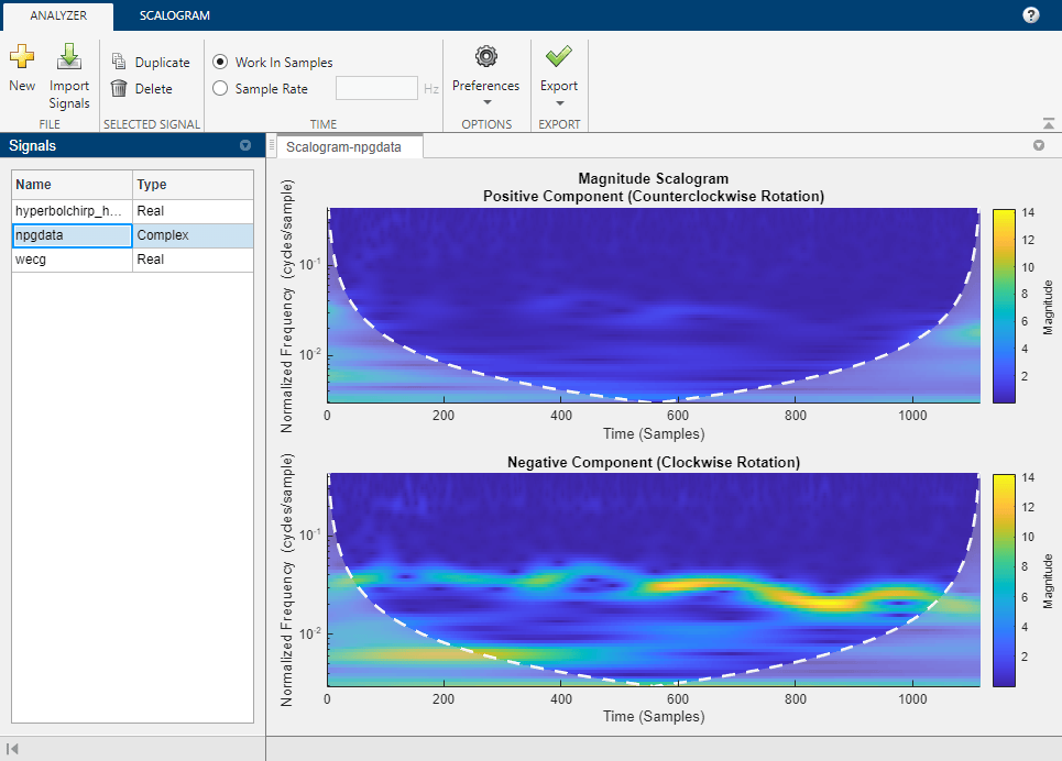 View of the app. In the panel on the left is a list of signals. The complex-valued signal is selected. On the right is panel showing the scalogram of the selected signal. The upper-half shows the counterclockwise component of the scalogram. The lower half of the panel shows the clockwise component.
