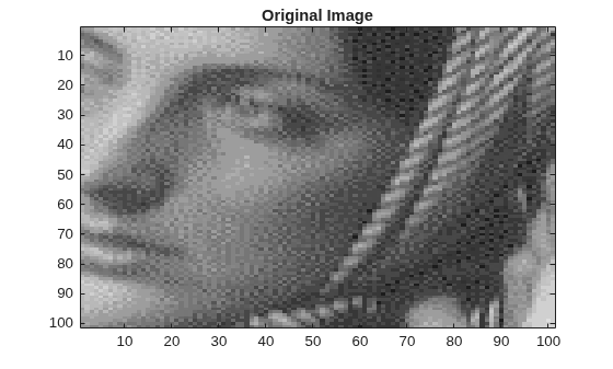 Figure contains an axes object. The axes object with title Original Image contains an object of type image.