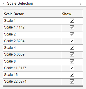 wavelet-image-analyzer-cwt-gauss-scales.png