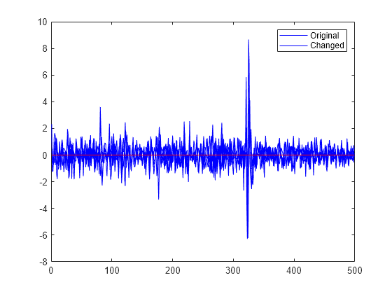 Figure contains an axes object. The axes object contains 10 objects of type line. These objects represent Original, Changed.