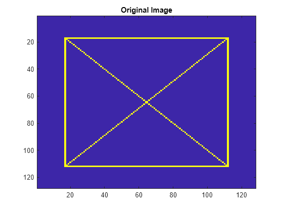 Figure contains an axes object. The axes object with title Original Image contains an object of type image.