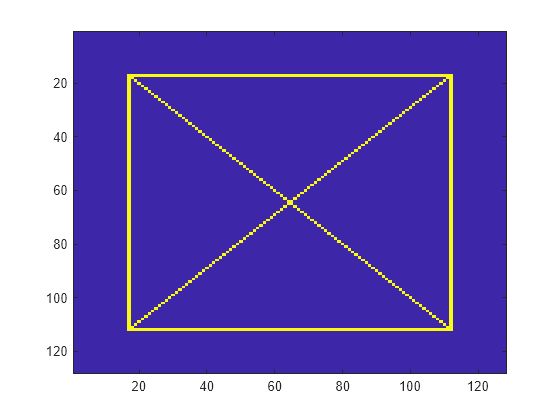 Figure contains an axes object. The axes object contains an object of type image.