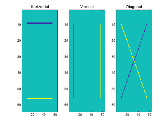 Figure contains 3 axes objects. Axes object 1 with title Horizontal contains an object of type image. Axes object 2 with title Vertical contains an object of type image. Axes object 3 with title Diagonal contains an object of type image.