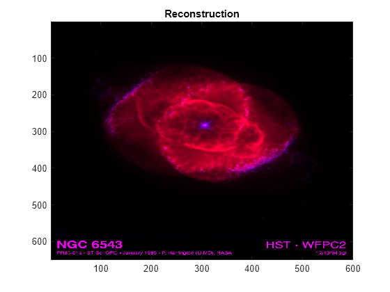 Figure contains an axes object. The axes object with title Reconstruction contains an object of type image.