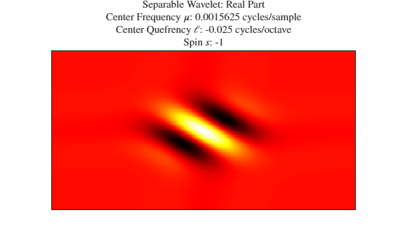 Figure contains an axes object. The axes object with title Separable Wavelet: Real Part Center Frequency mu : 0.0015625 cycles/sample Center Quefrency ell : - 0.025 cycles/octave Spin s : - 1 contains an object of type image.