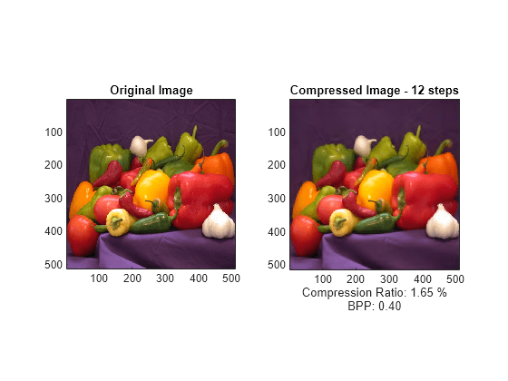 Two-Dimensional True Compression