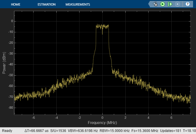 HDL Implementation of Digital Predistorter