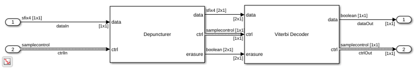 Depuncture and Decode Streaming Samples