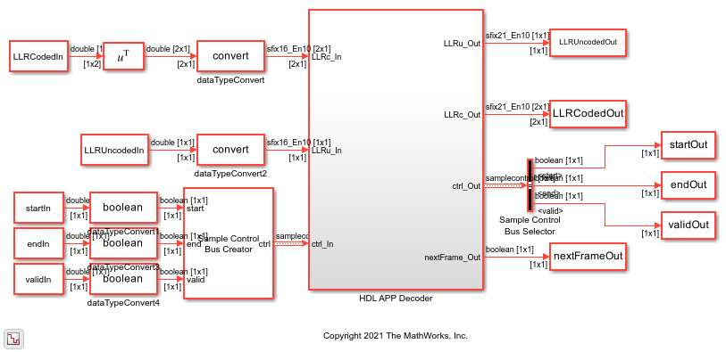 Decode Convolutionally-Coded LLR Values Using APP Decoder