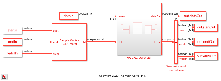 Encode Streaming Data Using General CRC Generator HDL Optimized Block for 5G NR Standard