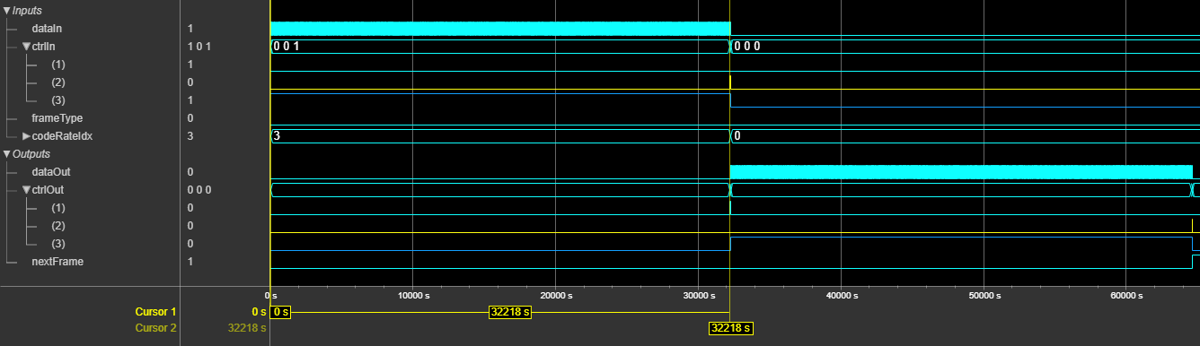 DVB-S2 HDL BCH Encoder