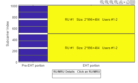 Screenshot that shows a zoomed-in view of the third subblock.