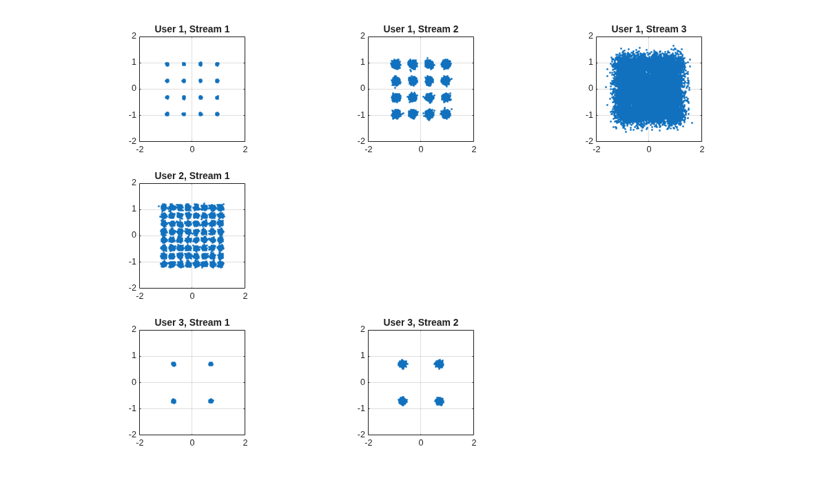 802.11ac Multi-User MIMO Precoding