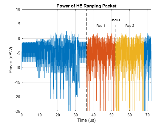 802.11az Waveform Generation - MATLAB & Simulink - MathWorks Australia