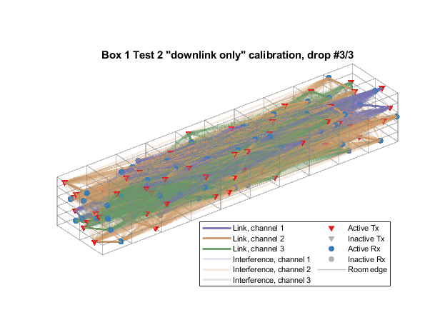 802.11ax PHY-Focused System-Level Simulation