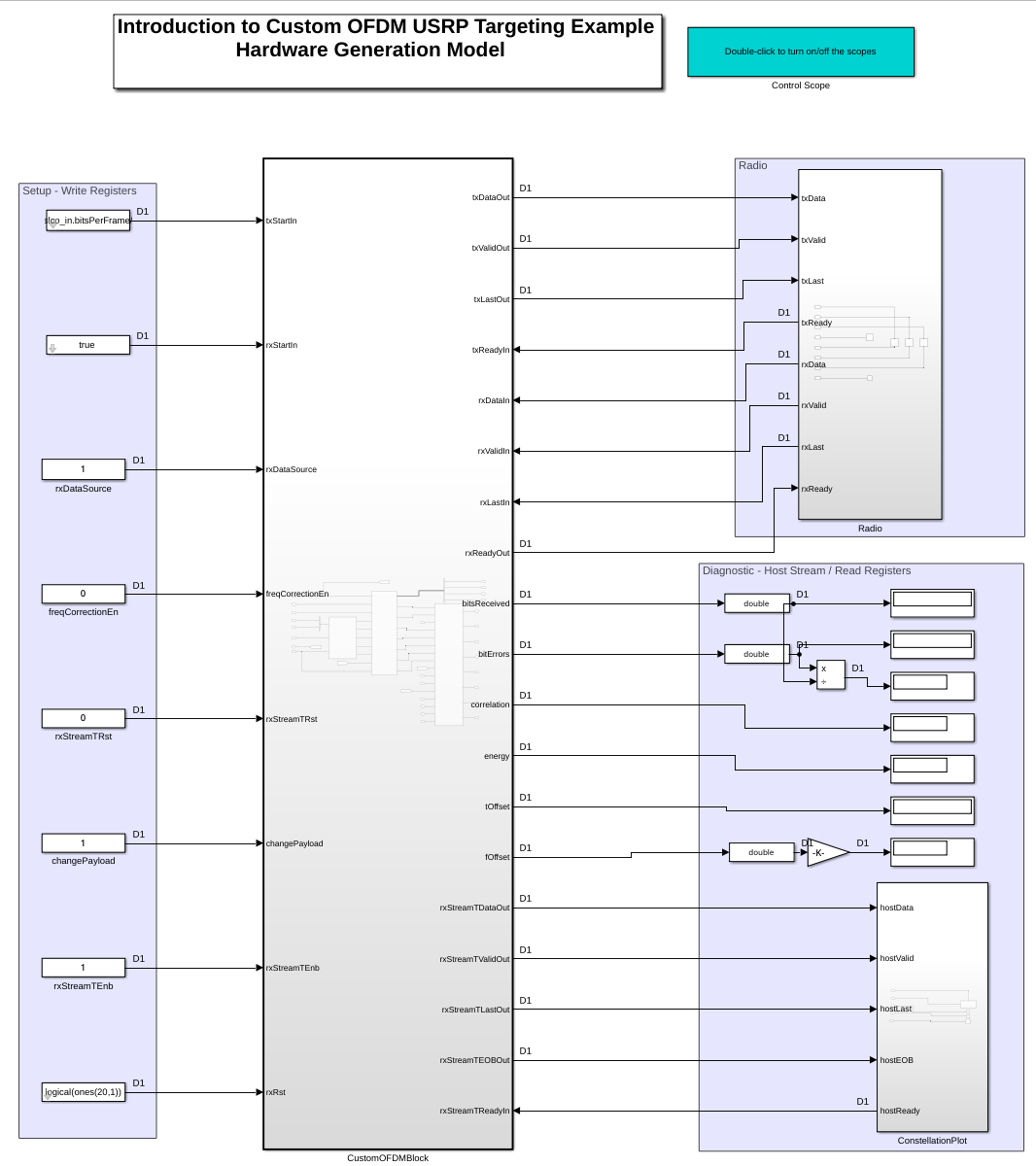 wtCustomOFDMSL model in Simulink