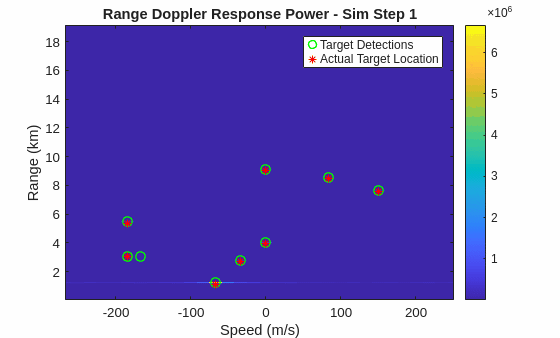 Pulse Radar Scenario Using Target Emulator on NI USRP Radio