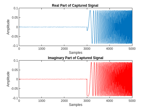 Triggered Capture Using Energy Detection