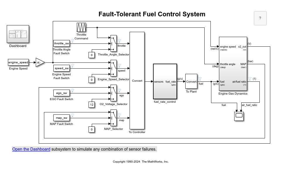 The original control system model, sldemo_fuelsys. The model contains four faults. Each fault uses Constant blocks and Switch blocks to model the fault behavior.