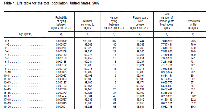 lifetime tables website