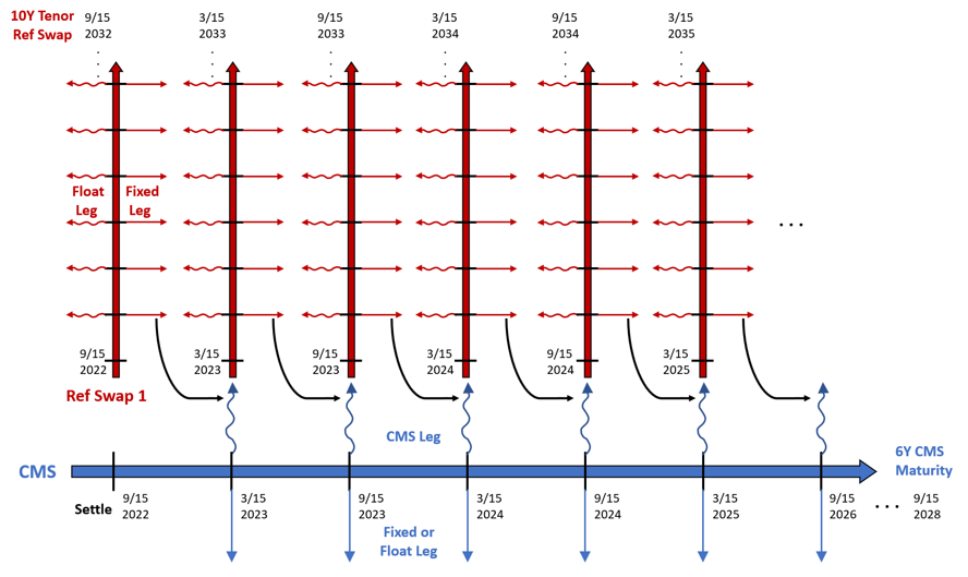 Figure contains an axes object. The axes object with title Daily Temperatures contains an object of type line.