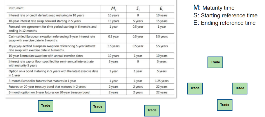 Sample trades