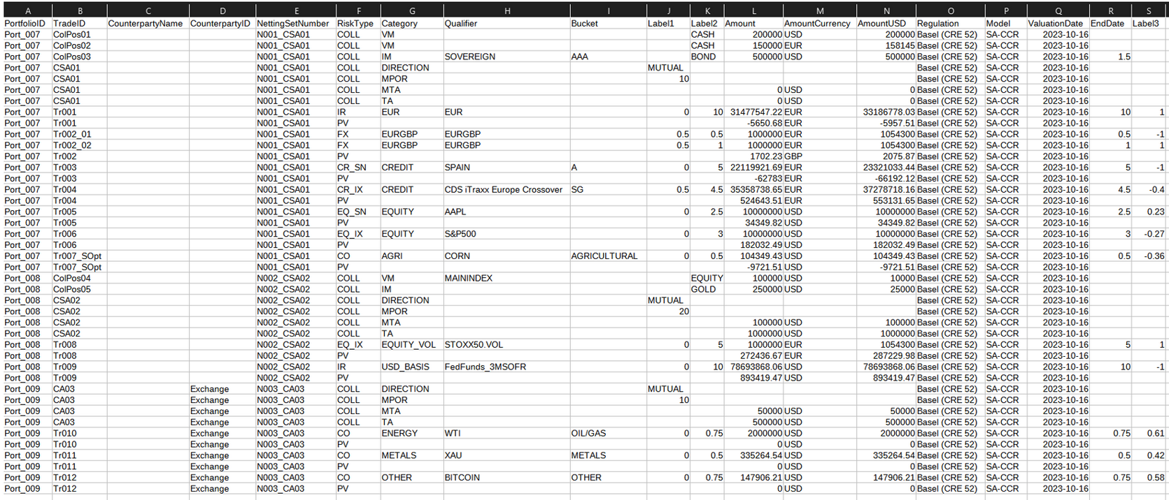 Sample SA-CCR CRIF