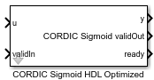 CORDIC Sigmoid HDL Optimized block