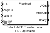 Screenshot of Euler to NED Transformation HDL Optimized block