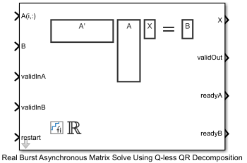 Screenshot of Real Burst Asynchronous Matrix Solve Using Q-less QR Decomposition block