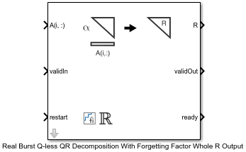 Screenshot of Real Burst Q-less QR Decomposition with Forgetting Factor Whole R Output