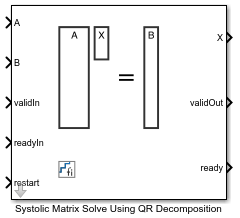 Systolic Matrix Solve Using QR Decomposition block