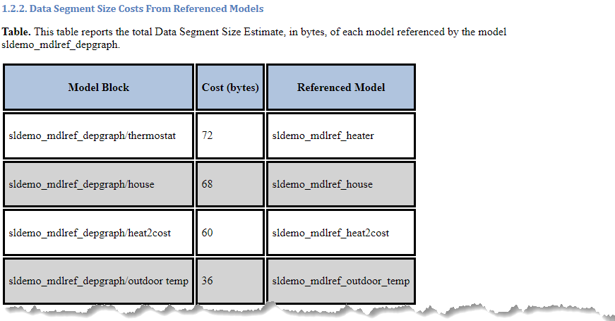 Data Segment Table listing the cost of each model reference block in the model.