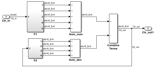 Screenshot of the ex_data_dictionary model. The model uses fixed-point data types.