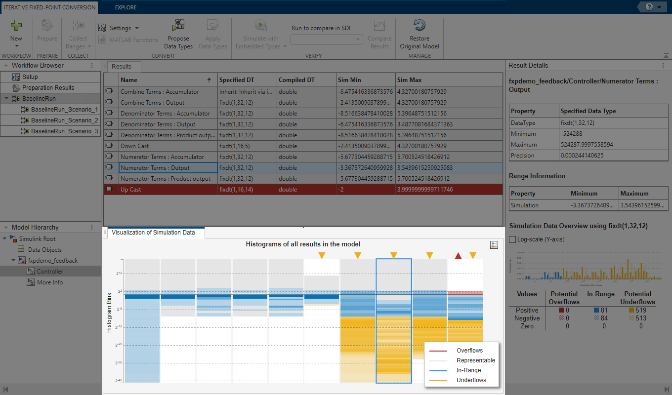 View of the Fixed-Point Tool after collecting ranges. The Visualization of Simulation Data pane is highlighted.