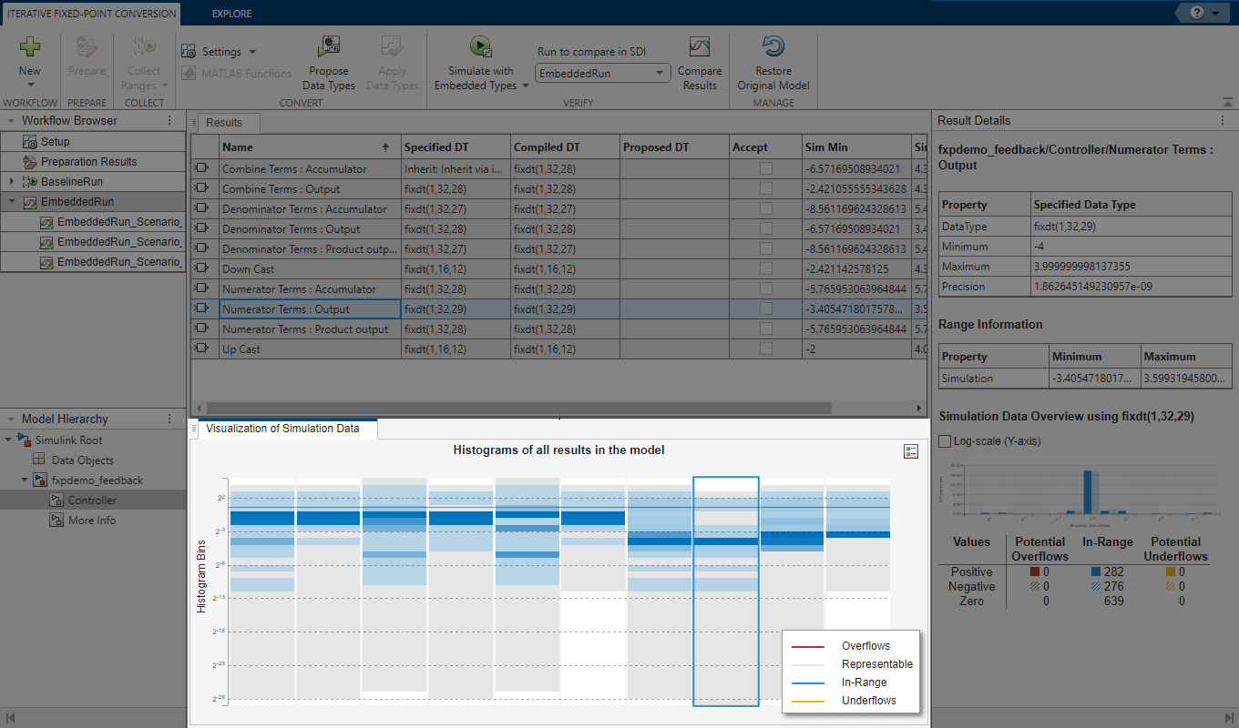 View of the Fixed-Point Tool after simulating with embedded types. The Visualization of Simulation Data pane is highlighted.