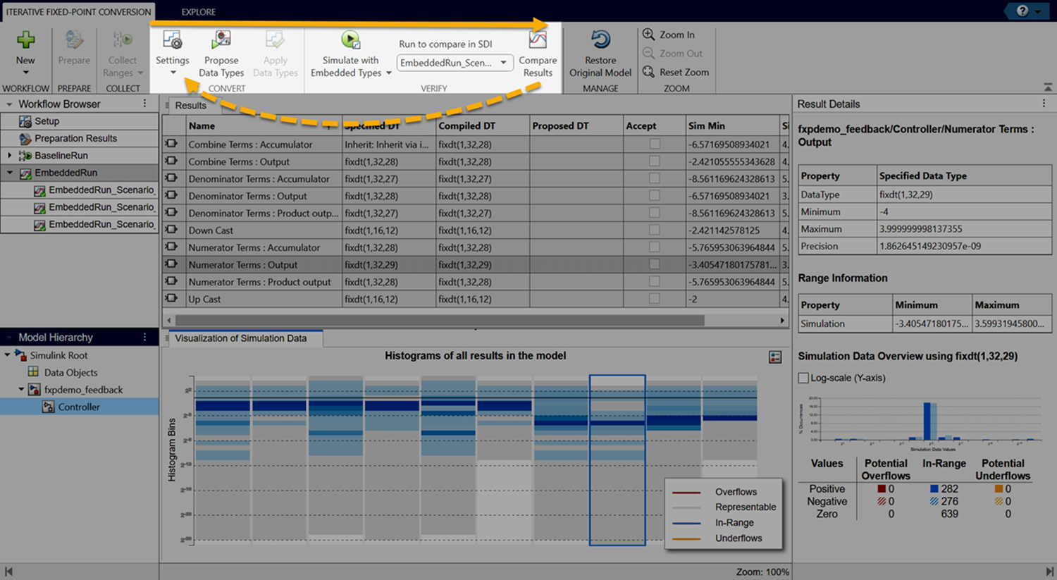 View of the Fixed-Point Tool illustrating the iterative workflow: edit proposal settings, propose data types, apply data types, verify system behavior, and repeat as needed.