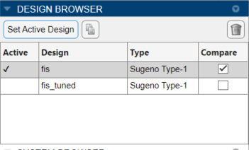 The Active column of the Design Browser shows that the original FIS in the first row is selected.